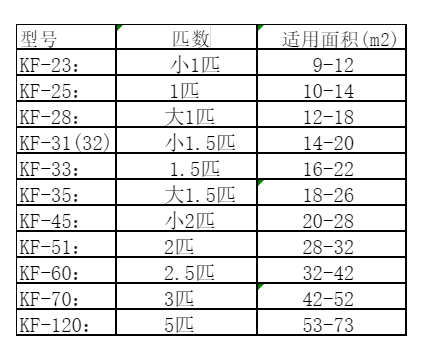 海东空调维修
